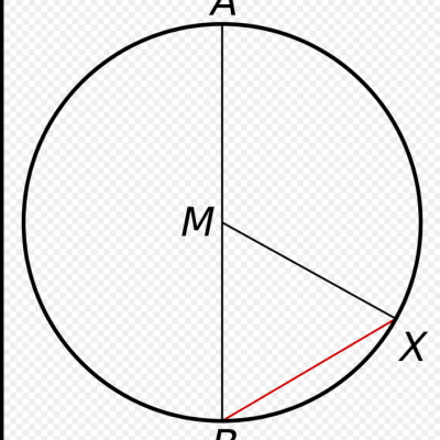 M je centar kruga; AB je poluprečnik kruga; MB je uprečnik; BM je tetiva