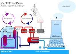 nuklearne elektrane