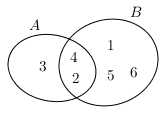A U B={1,2,3,4,5,6}A П Б={2,4}
