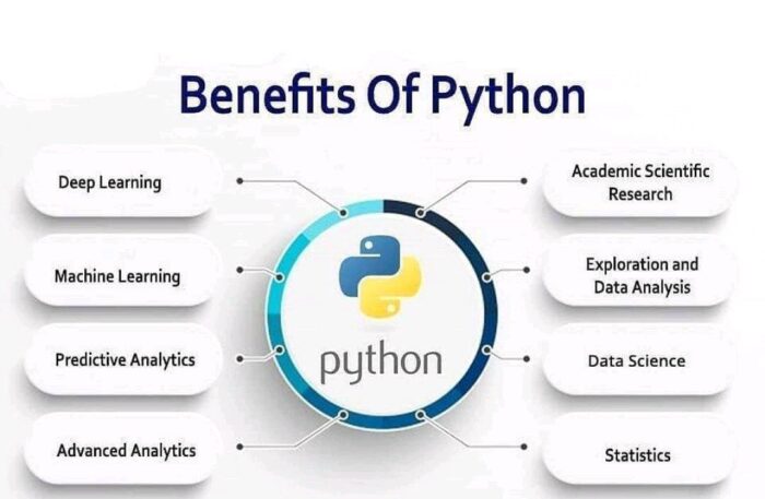 Python Uses Tekstualni programski jezik Pajton – Test za 6. Razred - Provere znanja